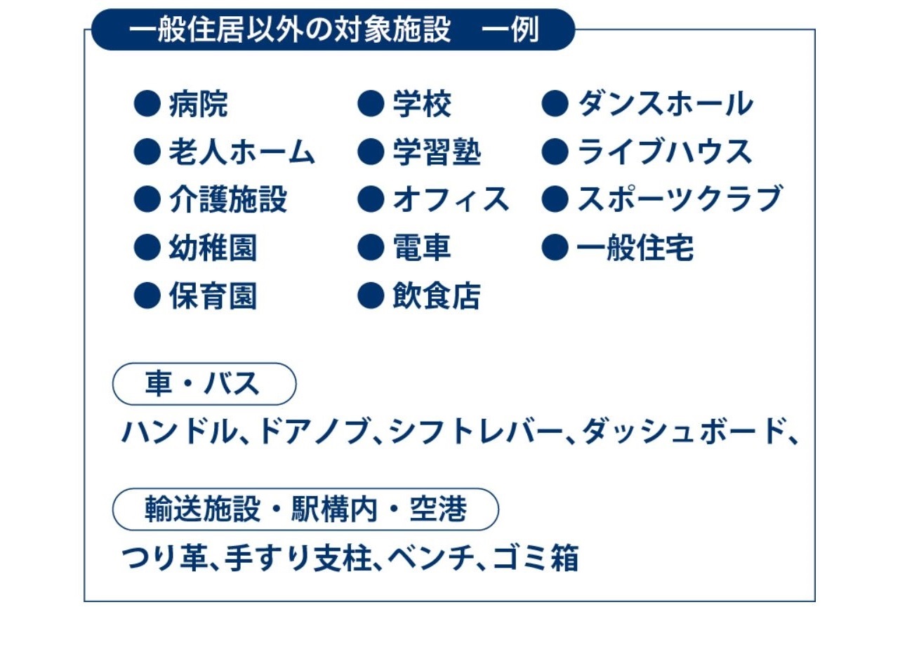 一般居住以外の対象施設一例