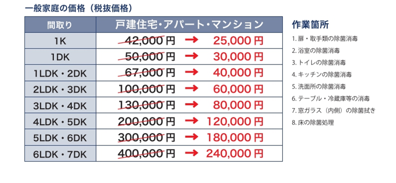 一般家庭の価格