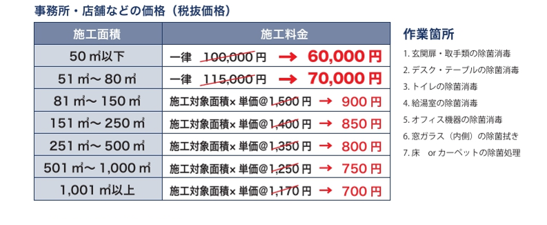 事務所・店舗などの価格