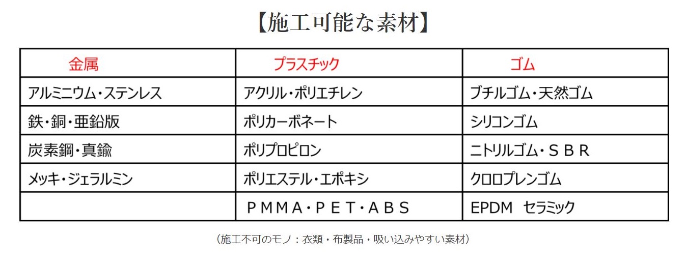 使用可能な素材