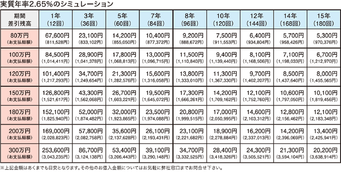 お支払いシミュレーション表