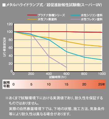 耐用年数表