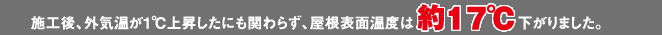 施工後、外気温が1℃上昇したにも関わらず、屋根表面温度は約17℃下がりました。