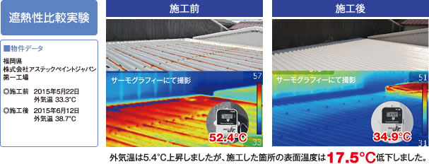 遮熱性比較実験