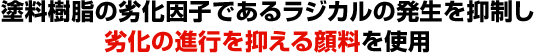 塗料樹脂の劣化因子であるラジカルの発生を抑制し劣化の進行を抑える顔料を使用