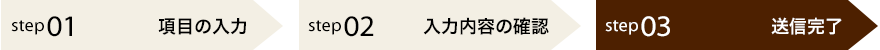 項目の入力