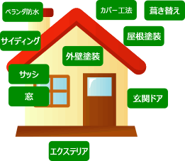 ご提案 イメージ図