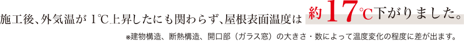 画像：屋根表面温度と室内温度の上昇を現した図。塗装前と塗装後の比較写真