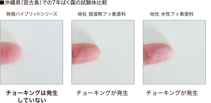 画像：沖縄県（宮古島）での7年ばく露の試験体比較。
他社　水性フッ素塗料、他社 弱塗料フッ素塗料は、チョーキングが発生。無機ハイブリッドシリーズは、チョーキングは発生していない様子。