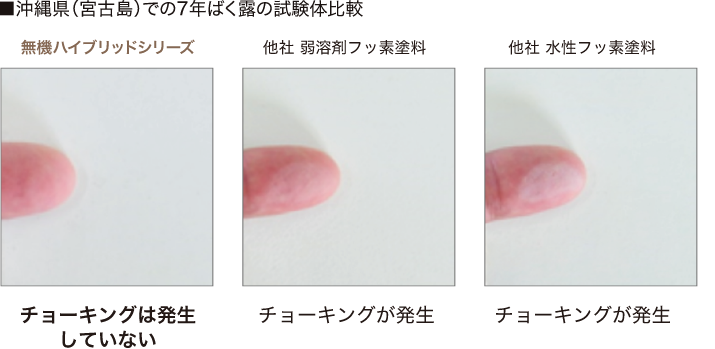 画像:沖縄県(宮古島)での7年ばく露の試験体比較。
他社 水性フッ素塗料、他社 弱塗料フッ素塗料は、チョーキングが発生。無機ハイブリッドシリーズは、チョーキングは発生していない様子。