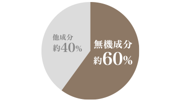 画像：無機ハイブリッドシリーズ50%程度、一般無機塗料25%程度